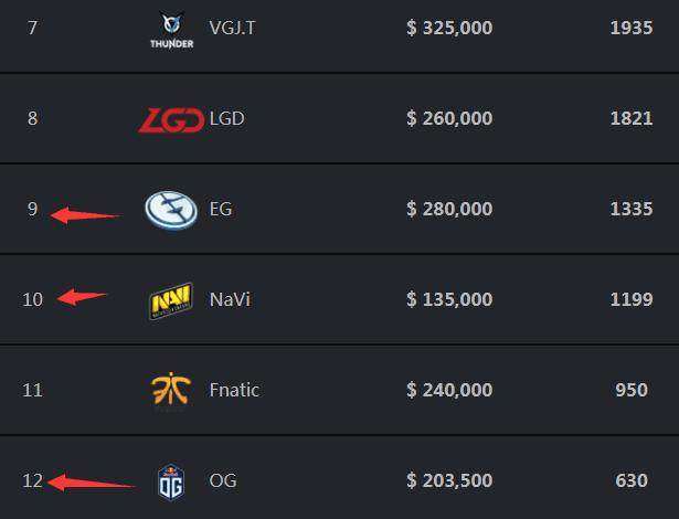 aurora 击败 Falcons 以进入 2025 年电子竞技世界杯总决赛