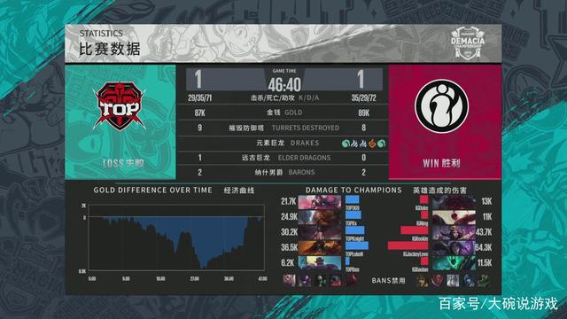尼古拉·尼霍尔姆谈Counter-Strike的未来和 Astralis 的挑战;